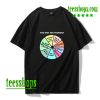 You May Ask Yourself - Once In A Lifetime Pie Chart T-Shirt AA